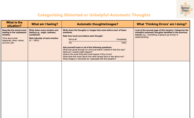 Categorising Unhelpful Automatic Thoughts Worksheet